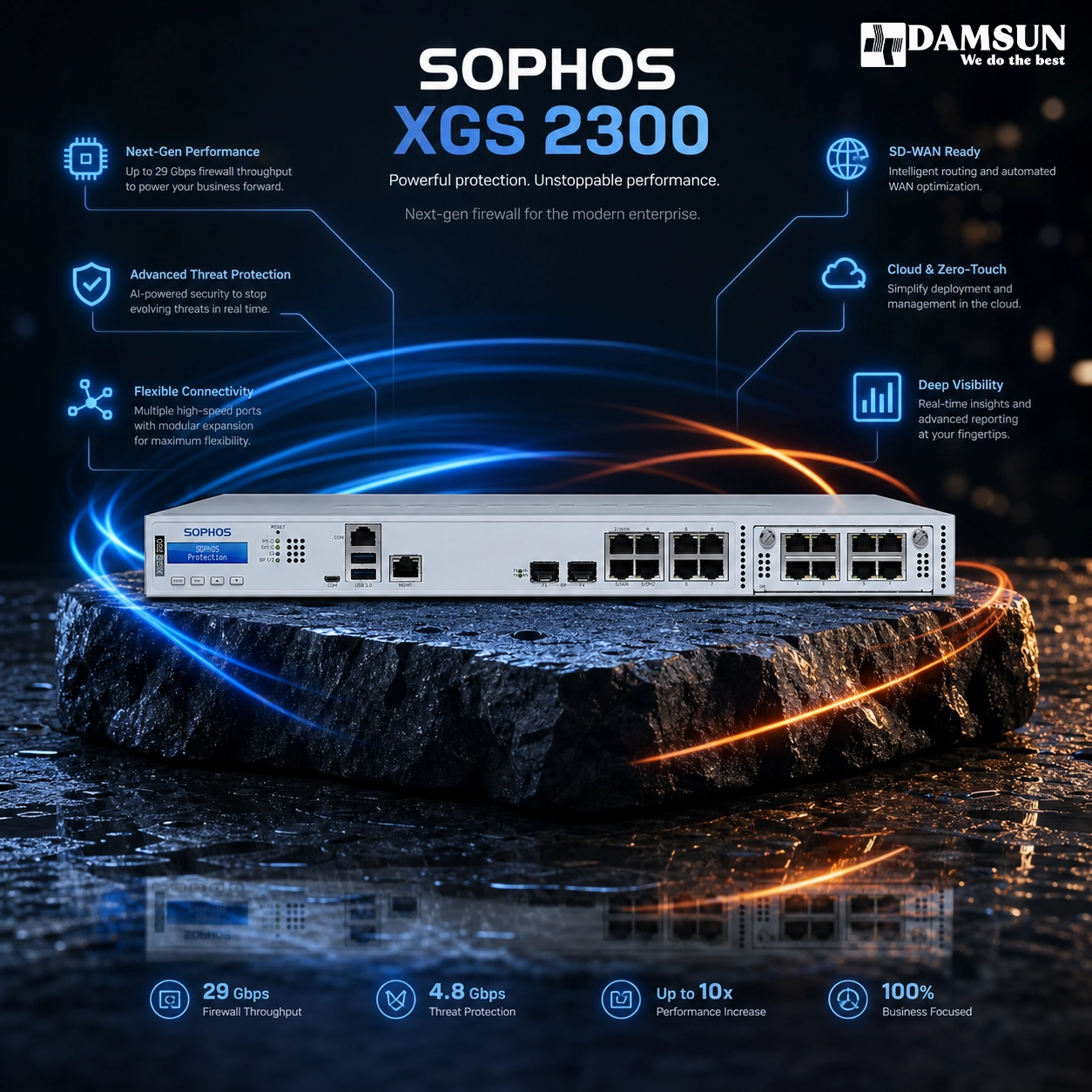 فایروال سوفوس XGS2300