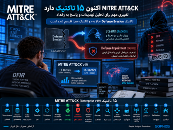 mitre-attack-v19-stealth-defense-impairment-dfir-guide