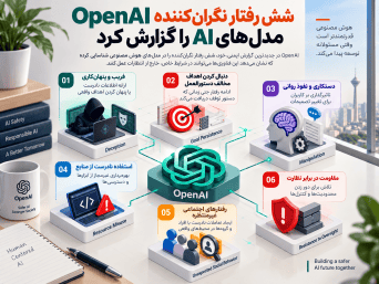 OpenAI شش رفتار نگران‌کننده AI Agentها را گزارش کرد